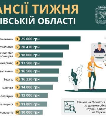 Работа в Харькове и области: есть вакансии с зарплатой до 25 тысяч гривен