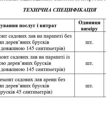 В Одесі за 358 тисяч гривень хочуть відремонтувати лавки у парку біля міськради