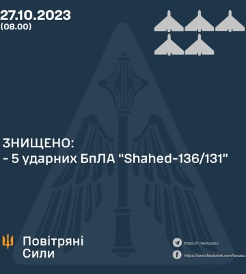 На юге подразделения ПВО уничтожили пять ударных дронов Shahed