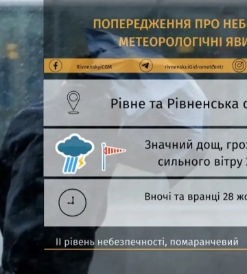 Буде мокро! Завтра рівнянам віщують дощі та сильний вітер