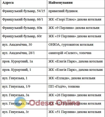 У понеділок деякі жителі Приморського району Одеси залишаться без газу