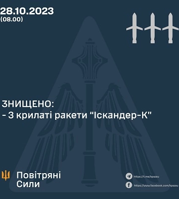 Оккупанты атаковали Днепропетровщину &quot;Искандерами&quot;: украинские военные сбили три ракеты из четырех