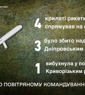 ПВО сбила над Днепропетровской областью три российские ракеты