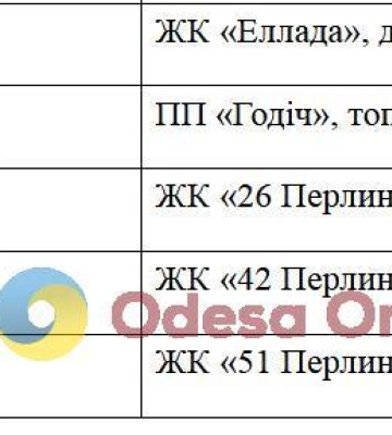 Сьогодні деякі одесити залишаться без газу