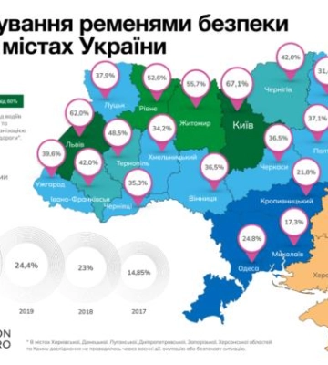 Українські водії стали частіше пристібатися – причина (Інфографіка)