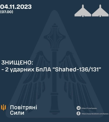 Ворог атакував Сумщину «Шахедами» та обстрілював з артилерії