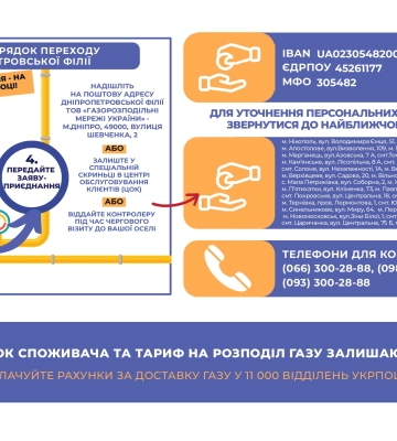 Дніпропетровська філія «Газмережі»: чому важлива заява-приєднання до умов договору розподілу природного газу