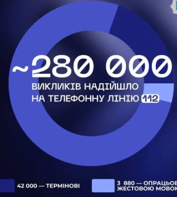 До конца 2024 года в Украине заработает единый номер вызова экстренных служб - 112