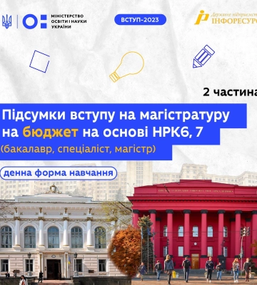 Вступ на магістратуру: де найбільше бюджетних місць та куди частіше подають заяви (інфографіка)