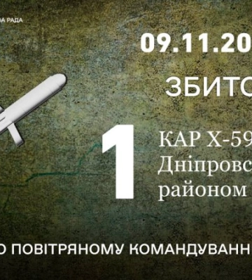Над Дніпровським районом уночі ППО збила ракету