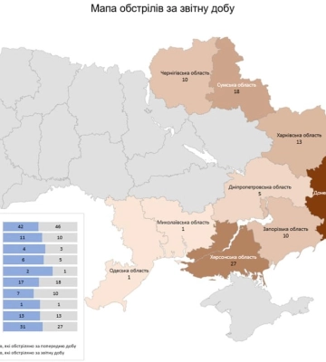 російські війська обстріляли територію 10 областей України: 9 листопада
