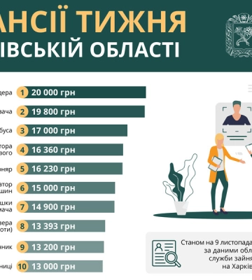 Работа в Харькове и области: вакансии недели с зарплатой до 20 тыс. грн