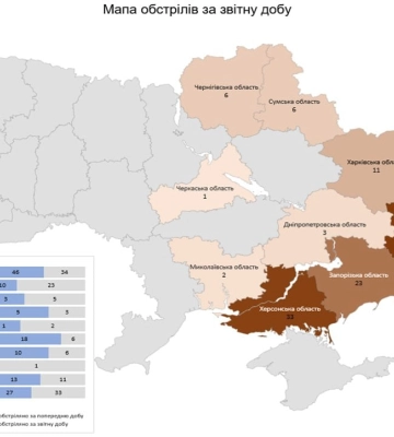 росіяни обстріляли територію 10 областей України: 10 листопада