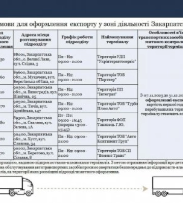 Важливо! Закарпатська митниця повідомляє про зміни з 7 листопада