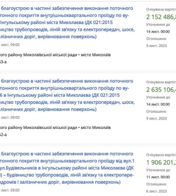 У Миколаєві на ремонт трьох внутрішньоквартальних проїздів в Інгульському районі витратять 6,6 мільйона гривень