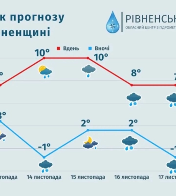 Вночі на Рівненщині очікують мокрий сніг