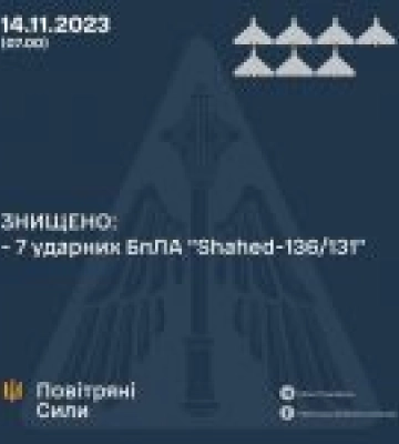 У ніч на 14 листопада 2023 року окупанти атакували Україну ударними  дронами, балістичною та керованою авіаційною ракетами