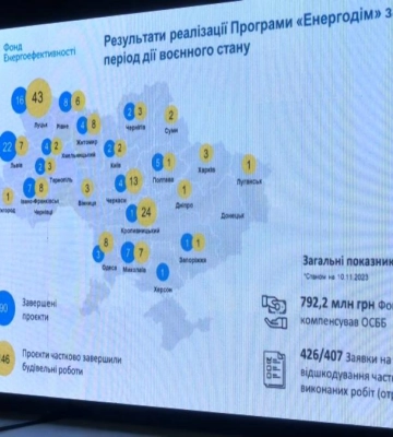 Енергоефективність багатоповерхівок: на Рівненщині відбувся 4 форум ОСББ та громад області
