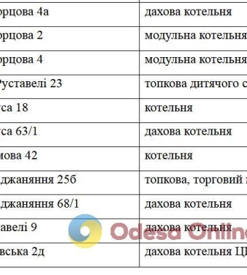 У четвер деякі одесити залишаться без газу