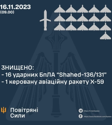 Сили ППО знищили 16 російських ударних дронів - ПС ЗСУ