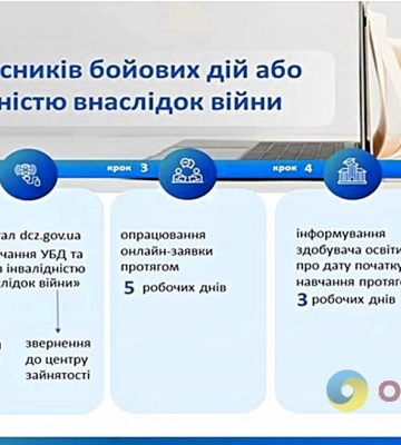 Одеса долучилася до пілотного проєкту