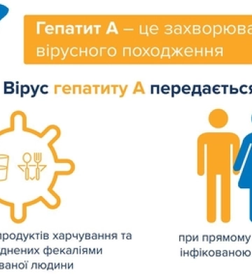 Гепатит А на Волині: як вберегтися