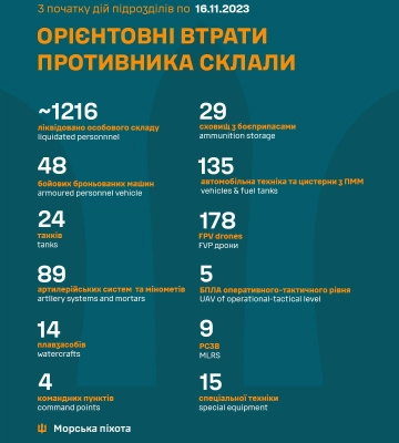 ЗСУ закріпилися на плацдармах лівого берега Дніпра: офіційне підтвердження