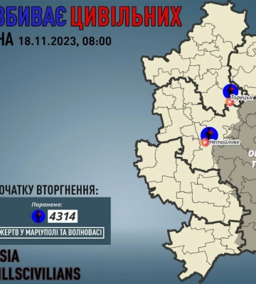 За добу на Донеччині двоє поранених від російських обстрілів