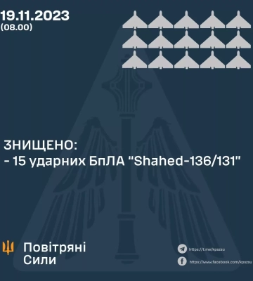Вночі сили ППО працювали в Полтавській області