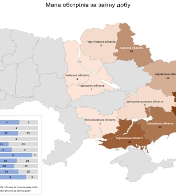 Наслідки ворожих атак за добу 19 листопада