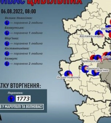 ВСУ за сутки уничтожили 250 оккупантов и 10 танков