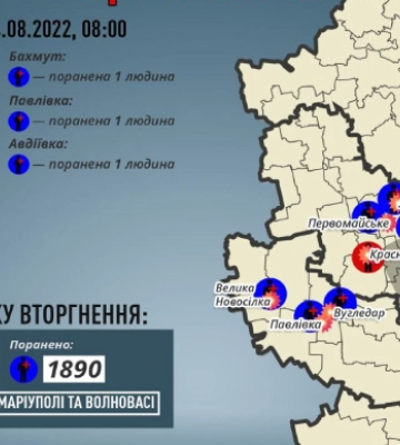 На Донеччині внаслідок обстрілів 13 серпня загинули двоє людей