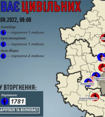 Росіяни вбили ще п&#039;ятьох і поранили вісім мирних жителів Донеччини
