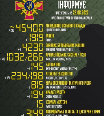 У Генштабі розповіли про втрати окупантів за 6 місяців повномасштабної війни