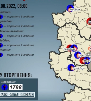 За добу росіяни вбили 5 людей та ще 17 поранили на Донеччині