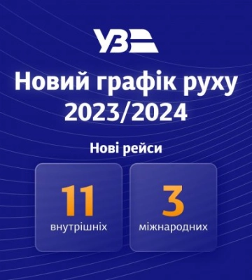 Закарпаття з’єднають два нові потяги з Віднем, Прагою та п’ять по Україні