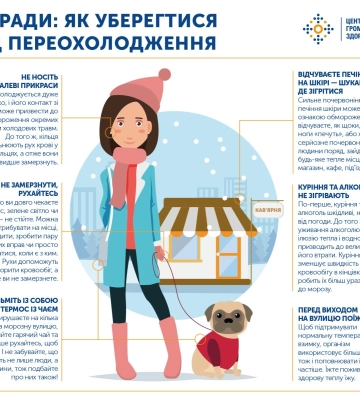 На Волині від переохолодження померла людина