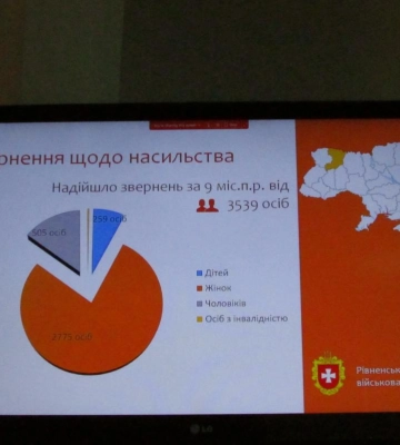 На Рівненщині зросла кількість випадків домашнього насильства