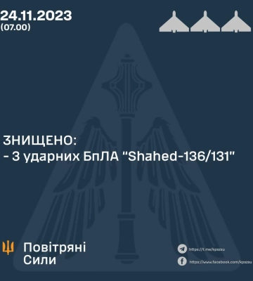 Повітряні сили відзвітували про кількість знищених російських дронів під час нічної атаки