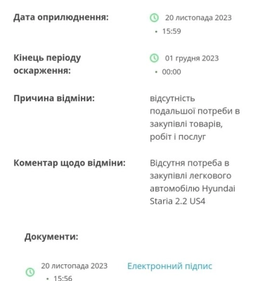КП «Волиньприродресурс» скасувало закупівлю автомобіля за 2,5 мільйона