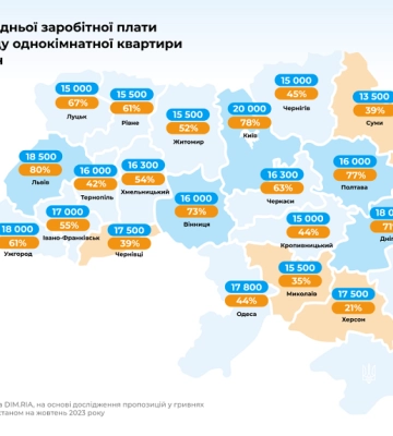 Какую часть зарплаты «съедает» аренда квартиры в Харькове и других городах