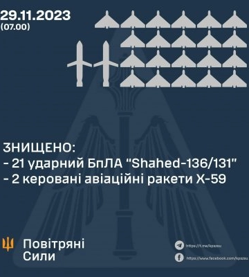 Сили ППО вночі знищили 21 &quot;Шахед&quot; та дві ворожі ракети