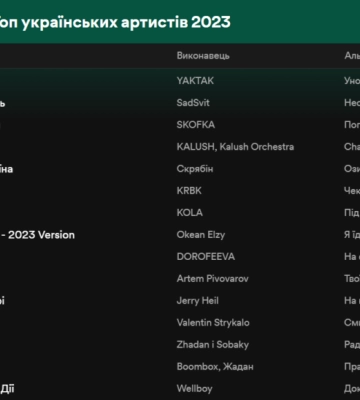 На Волині відремонтували 54-метровий міст через річку Вижівка