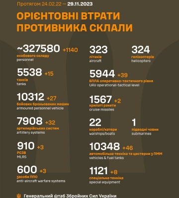 Понад 1100 російських окупантів ліквідовано за минулу добу – Генштаб