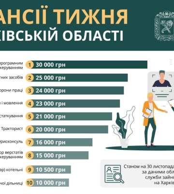 Работа в Харькове: вакансии с зарплатой до 30 тысяч гривен