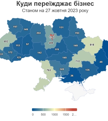Майже вісім тисяч компаній переїхали по Україні від початку повномасштабної війни. Найбільше їдуть із Києва