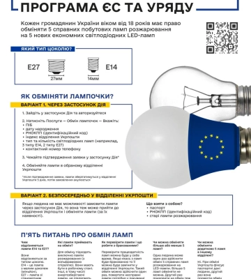 Економне світло: відтепер пенсіонери зможуть отримати ще 5 LED-лампочок