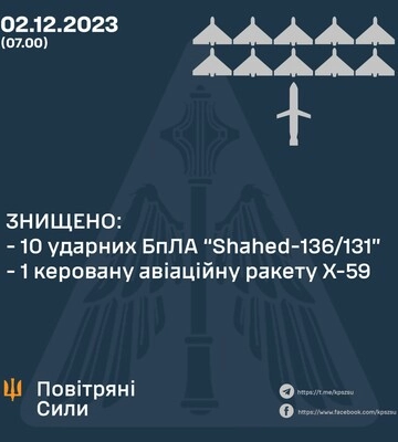 ППО знищила 10 із 11-ти шахедів та одну керовану авіаракету – ПС