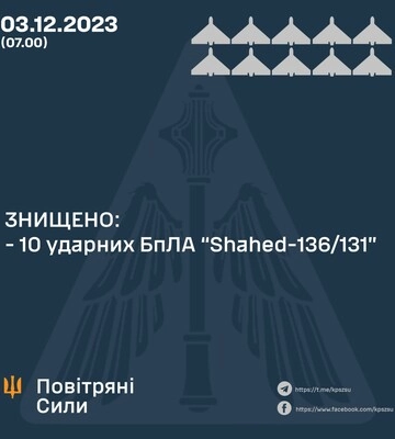 ПВО уничтожило 10 из 12-ти &quot;шахедов&quot;, которыми россияне атаковали Украину, авиационная ракета Х-59 не достигла своей цели
