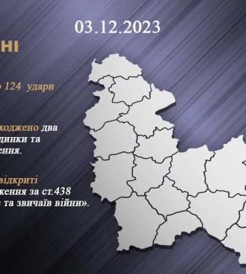 рашисти пошкодили два будинку і ферму